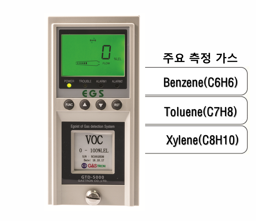 일반형 흡입식 VOC 가스감지기, 주요 측정 가스: C6H6, C7H8, C8H10