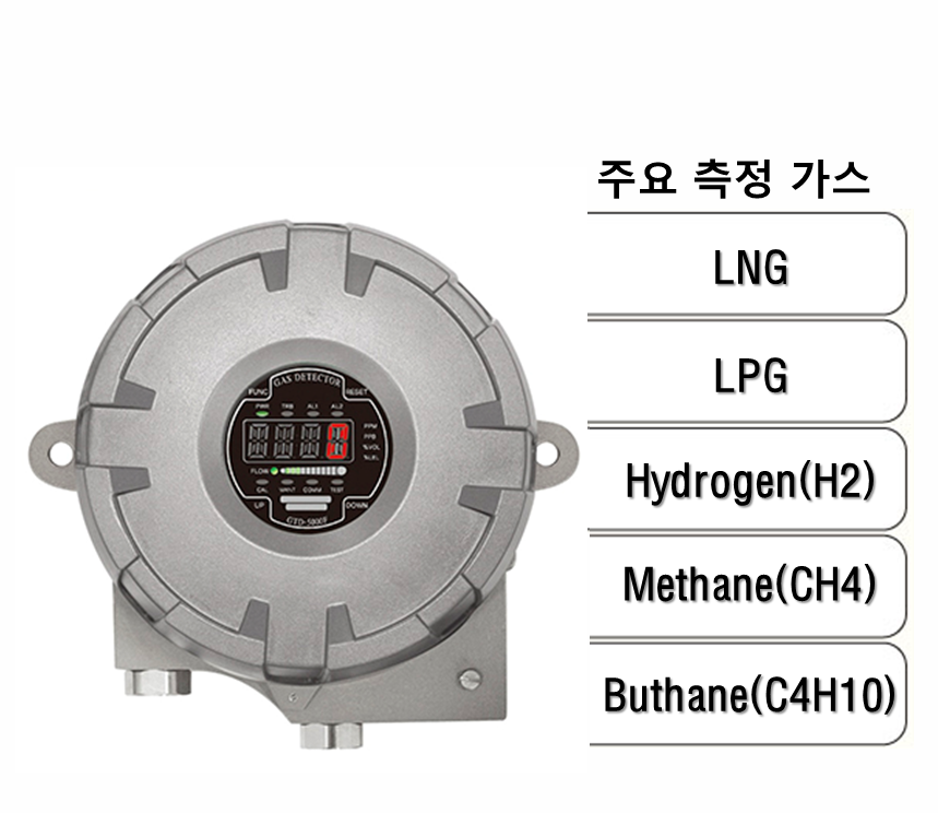 방폭형 흡입식 가연성 가스감지기, 주요 측정 가스: LNG, LPG, H2, CH4, C4H10