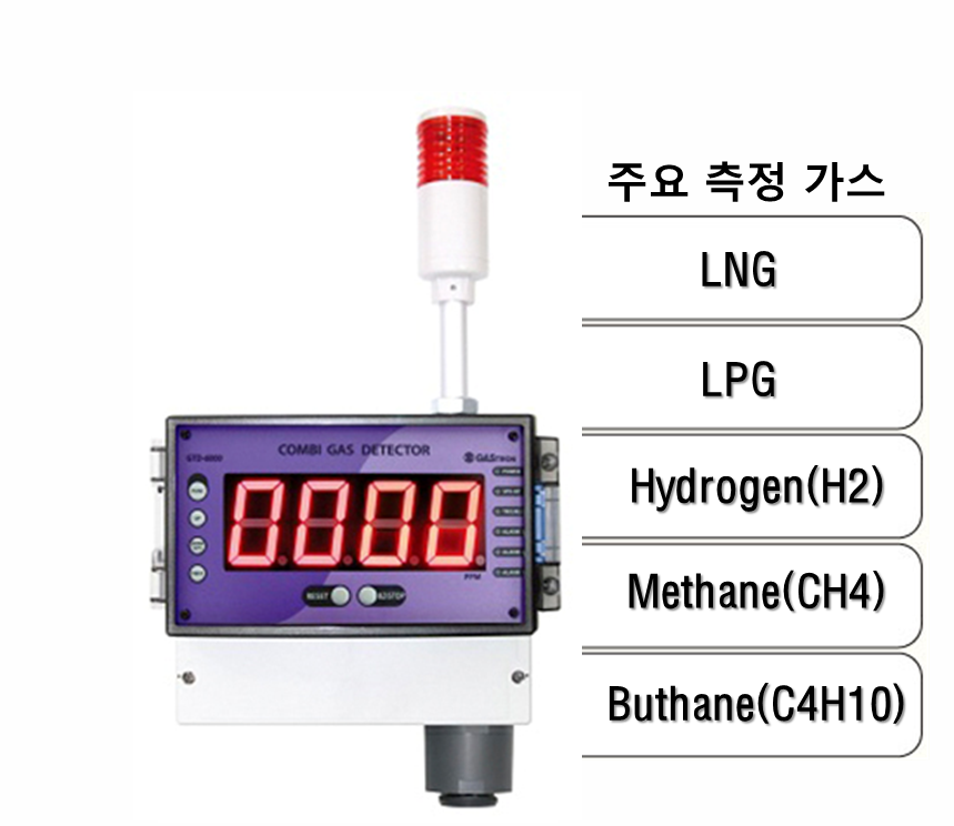 가연성 가스센서+수신부 일체형, 주요 측정 가스: LNG, LPG, H2, CH4, C4H10