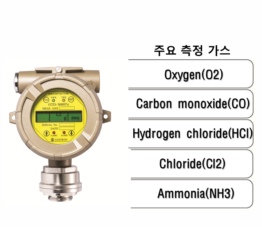 인텔리전트형 산소 가스감지기, 독성 감지기, 주요 측정 가스: O2, CO, HCI, CI2, NH3