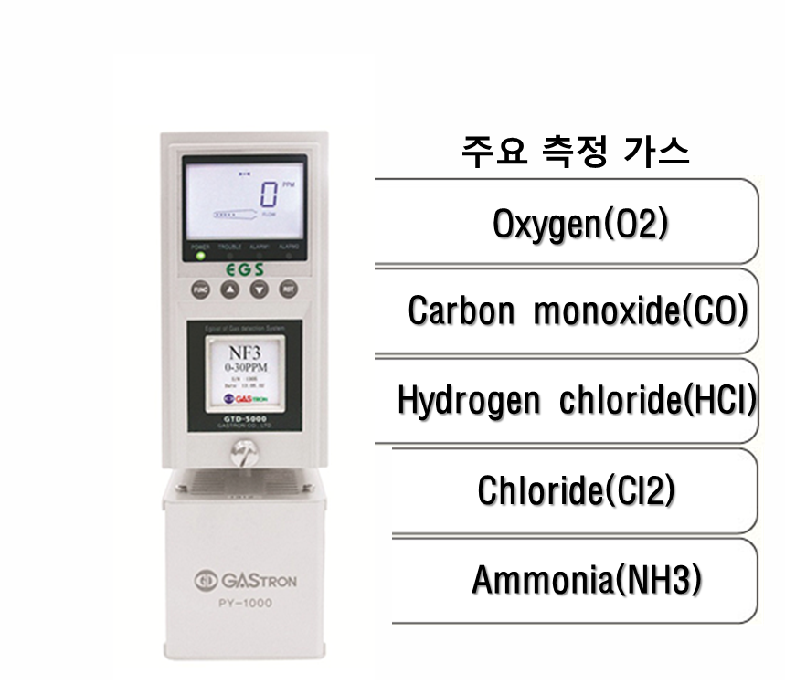 일반형 흡입식 산소 감지기, 독성 감지기, 주요 측정 가스: O2, CO, HCI, CI2, NH3