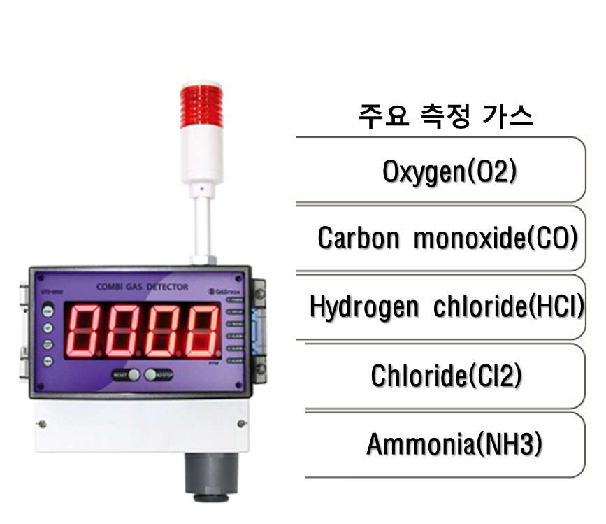 산소, 독성 가스센서+수신부 일체형, 주요 측정 가스: O2, CO, HCI, CI2, NH3
