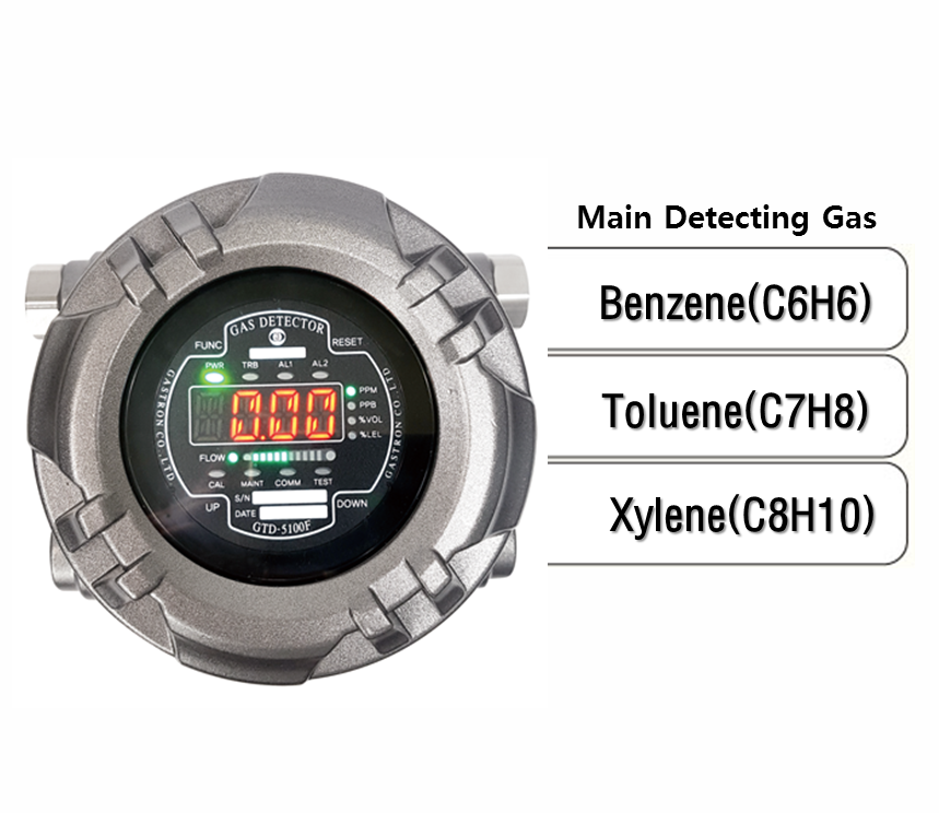 Explosion Proof Type Sampling VOC Gas Detector, Main Detecting Gas: C6H6, C7H8, C8H10