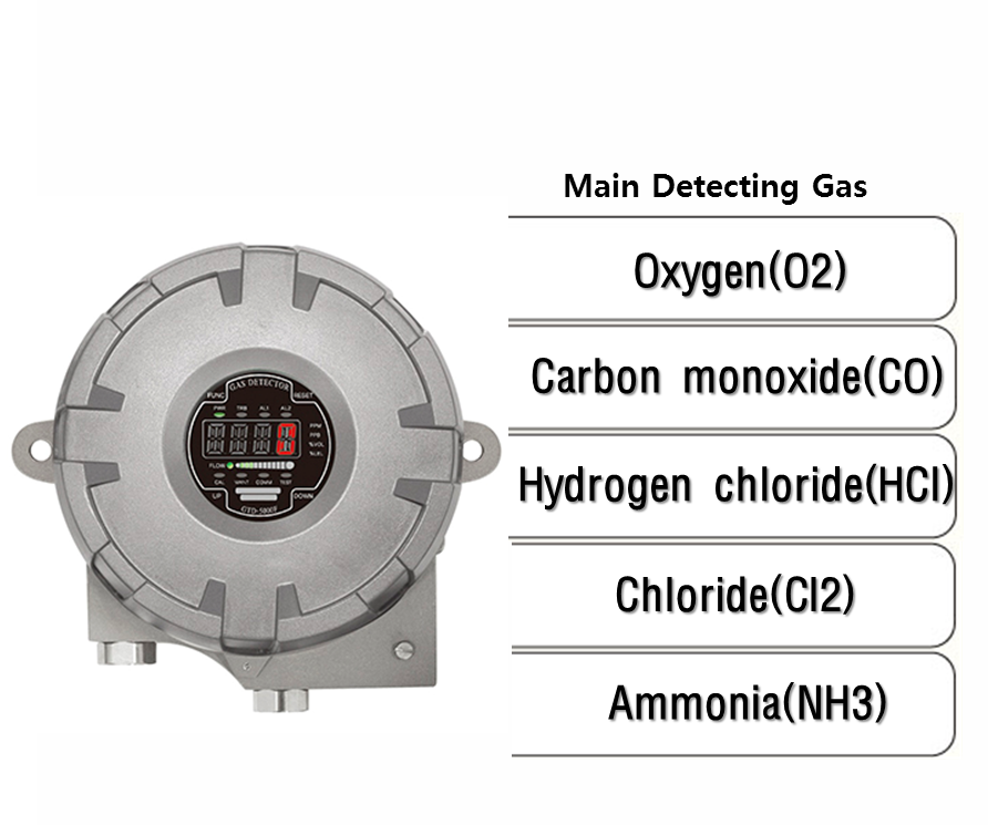 Explosion Proof Type Sampling Oxygen & Toxic Gas Detector, Main Detecting Gas: O2, CO, HCl, Cl2, NH3