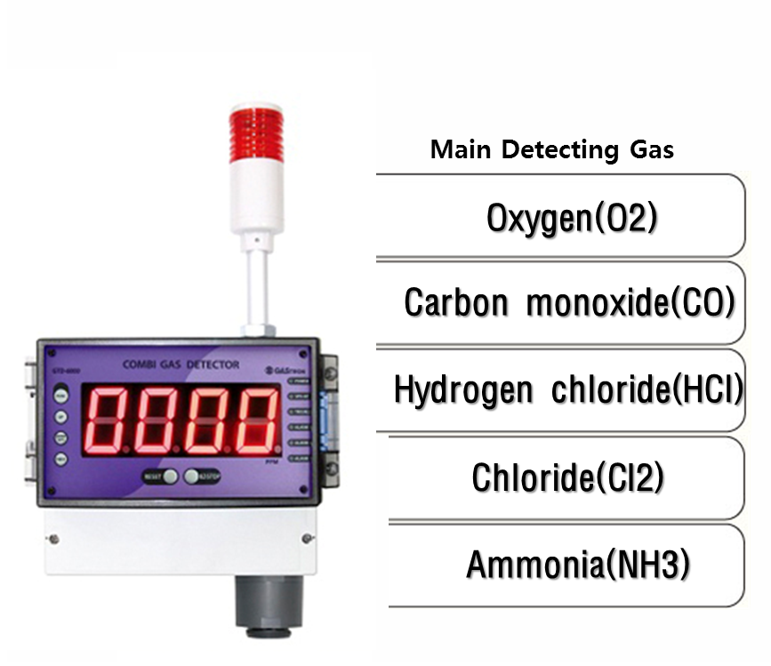 Gas Receiver Combination Oxygen & Toxic Gas Detector, Main Detecting Gas: O2, CO, HCl, Cl2, NH3