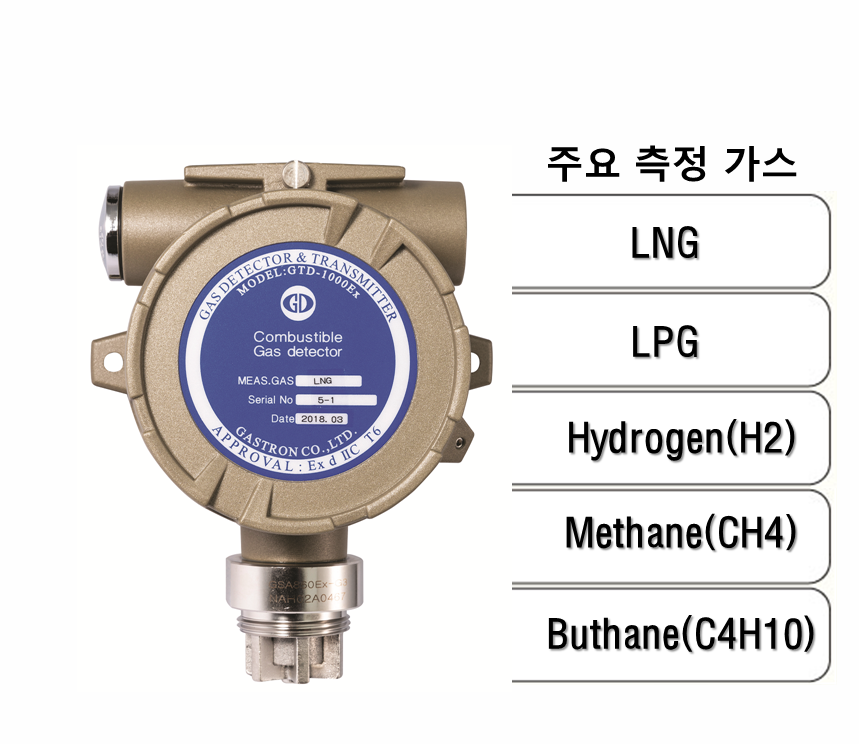 전송 출력 확산식 가연성 가스감지기, 주요 측정 가스: LNG, LPG, H2, CH4, C4H10