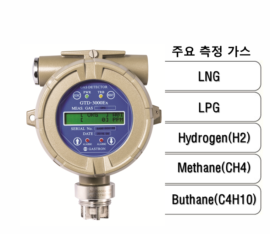 인텔리전트형 가연성 가스감지기, 주요 측정 가스: LNG, LPG, H2, CH4, C4H10