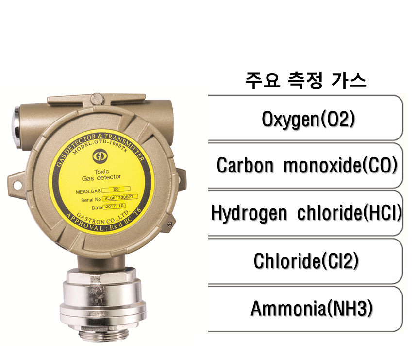 전송출력 산소 감지기, 독성 감지기, 주요 측정 가스: O2, CO, HCI, CI2, NH3