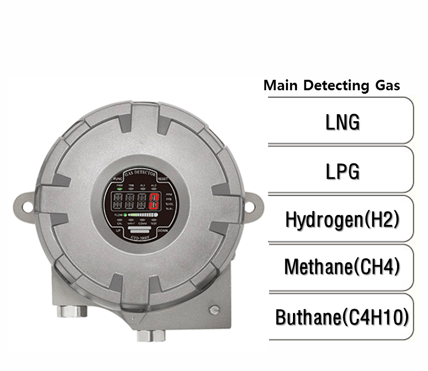 Explosion Proof Type Sampling Flammable Gas Detector, Main Detecting Gas: LNG, LPG, H2, CH4, C4H10
