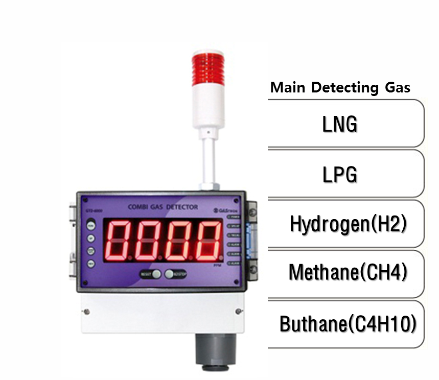 Gas Receiver Combination Flammable Gas Detector SPECIFICATION, Main Detecting Gas: LNG, LPG, H2, CH4, C4H10
