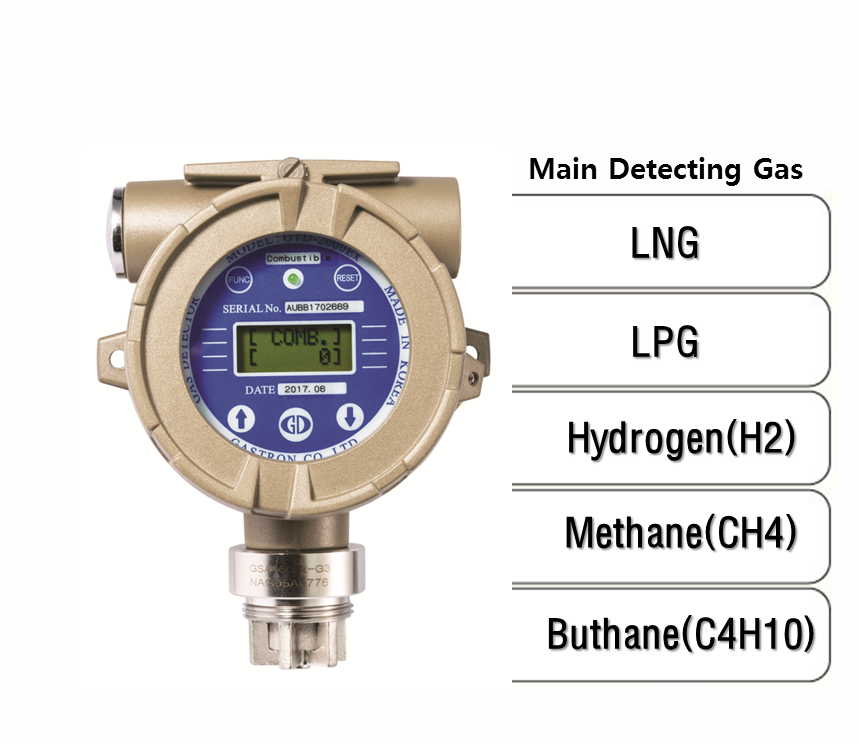 Smart Diffusion Flammable Gas Detector, Main Detecting Gas: LNG, LPG, H2, CH4, C4H10
