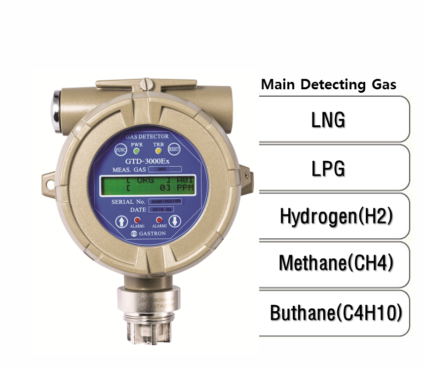 Intelligent Flammable Gas Detector, Main Detecting Gas: LNG, LPG, H2, CH4, C4H10