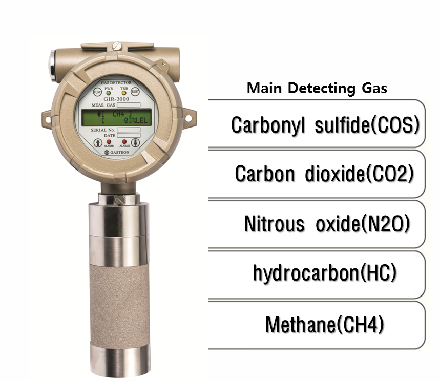 Explosion Proof Type Diffusion Infrared Gas Detector, Main detecting Gas: COS, CO2, N2O, HC, CH4