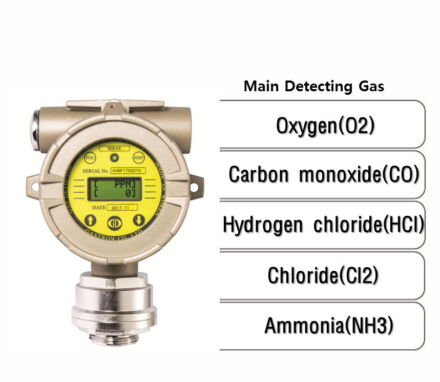 Smart Diffusion Oxygen & Toxic Gas Detector, Main Detecting Gas: O2, CO, HCl, Cl2, NH3