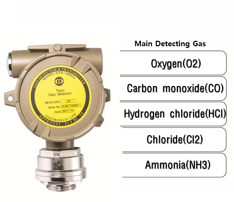 Transmitter Diffusion Oxygen & Toxic Gas Detector, Main Detecting Gas: O2, CO, HCl, Cl2, NH3