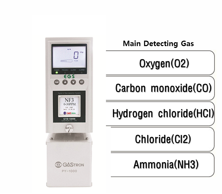 Sampling Oxygen & Toxic Gas Detector, Main Detecting Gas: O2, CO, HCl, Cl2, NH3
