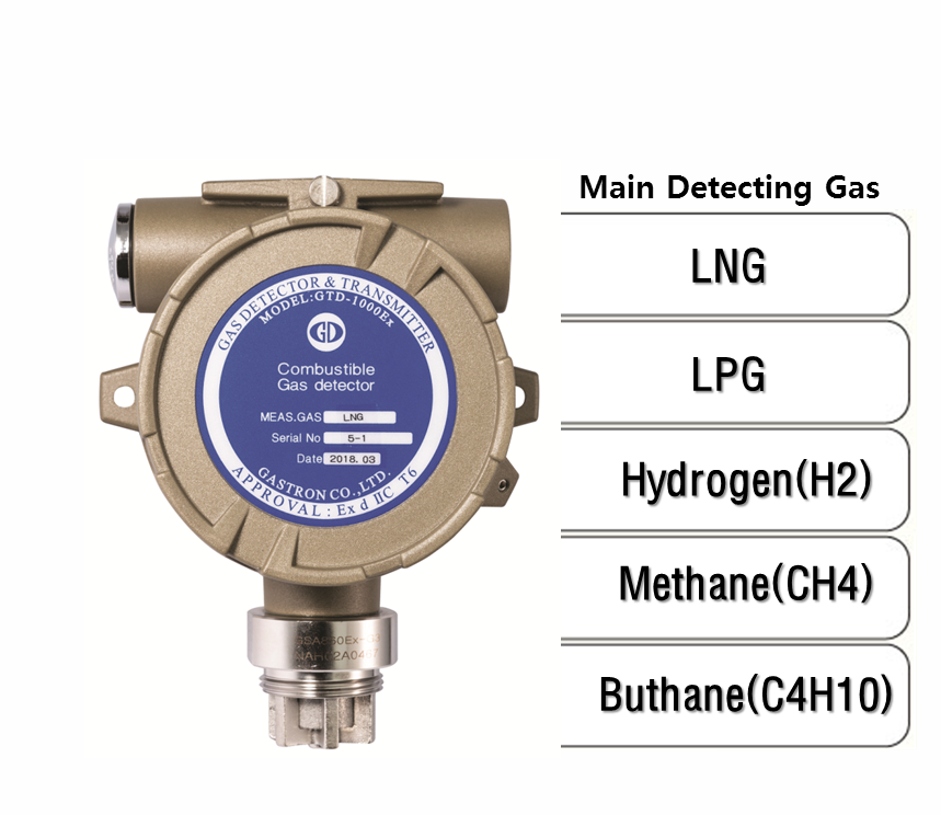 Transmitter Diffusion Flammable Gas Detector, Main Detecting Gas: LNG, LPG, H2, CH4, C4H10